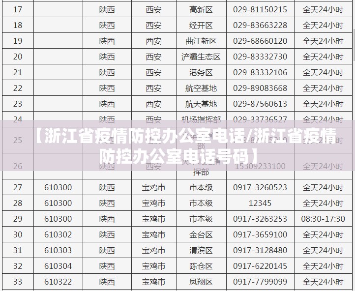 【浙江省疫情防控办公室电话/浙江省疫情防控办公室电话号码】