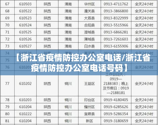 【浙江省疫情防控办公室电话/浙江省疫情防控办公室电话号码】