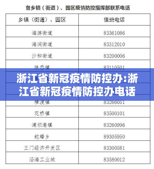 浙江省新冠疫情防控办:浙江省新冠疫情防控办电话