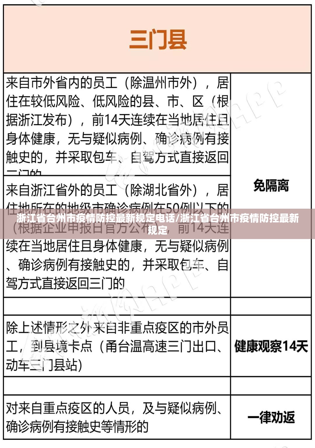 浙江省台州市疫情防控最新规定电话/浙江省台州市疫情防控最新规定
