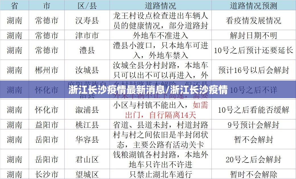 浙江长沙疫情最新消息/浙江长沙疫情