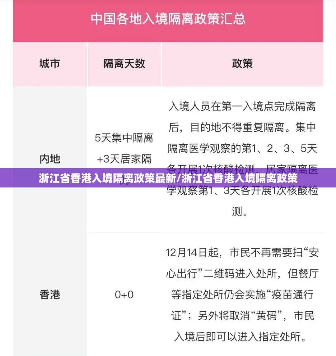 浙江省香港入境隔离政策最新/浙江省香港入境隔离政策
