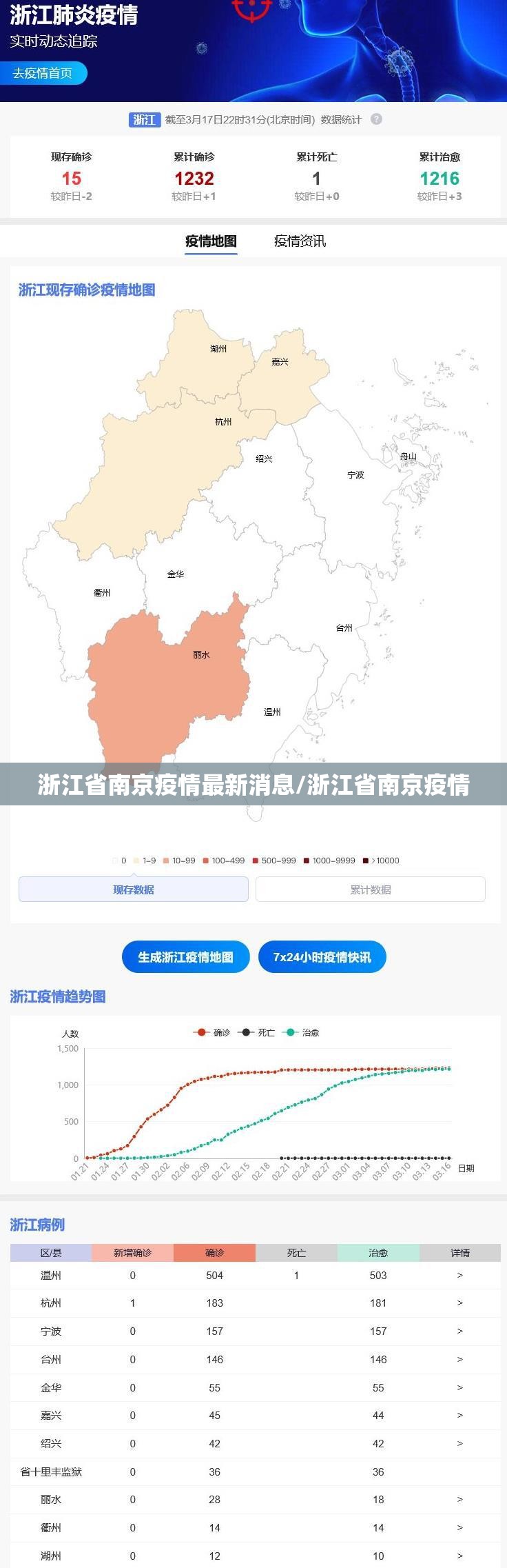 浙江省南京疫情最新消息/浙江省南京疫情