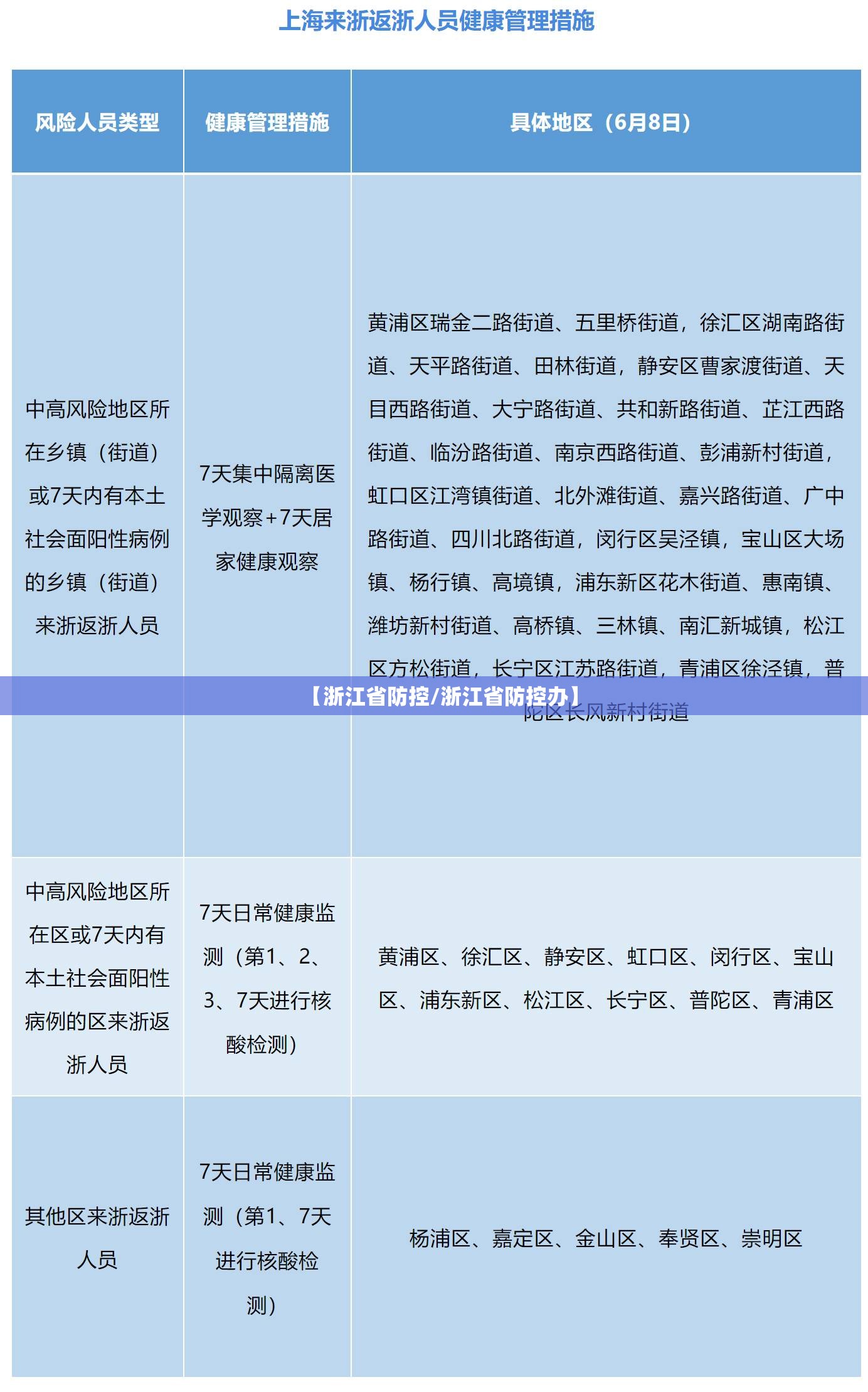 【浙江省防控/浙江省防控办】