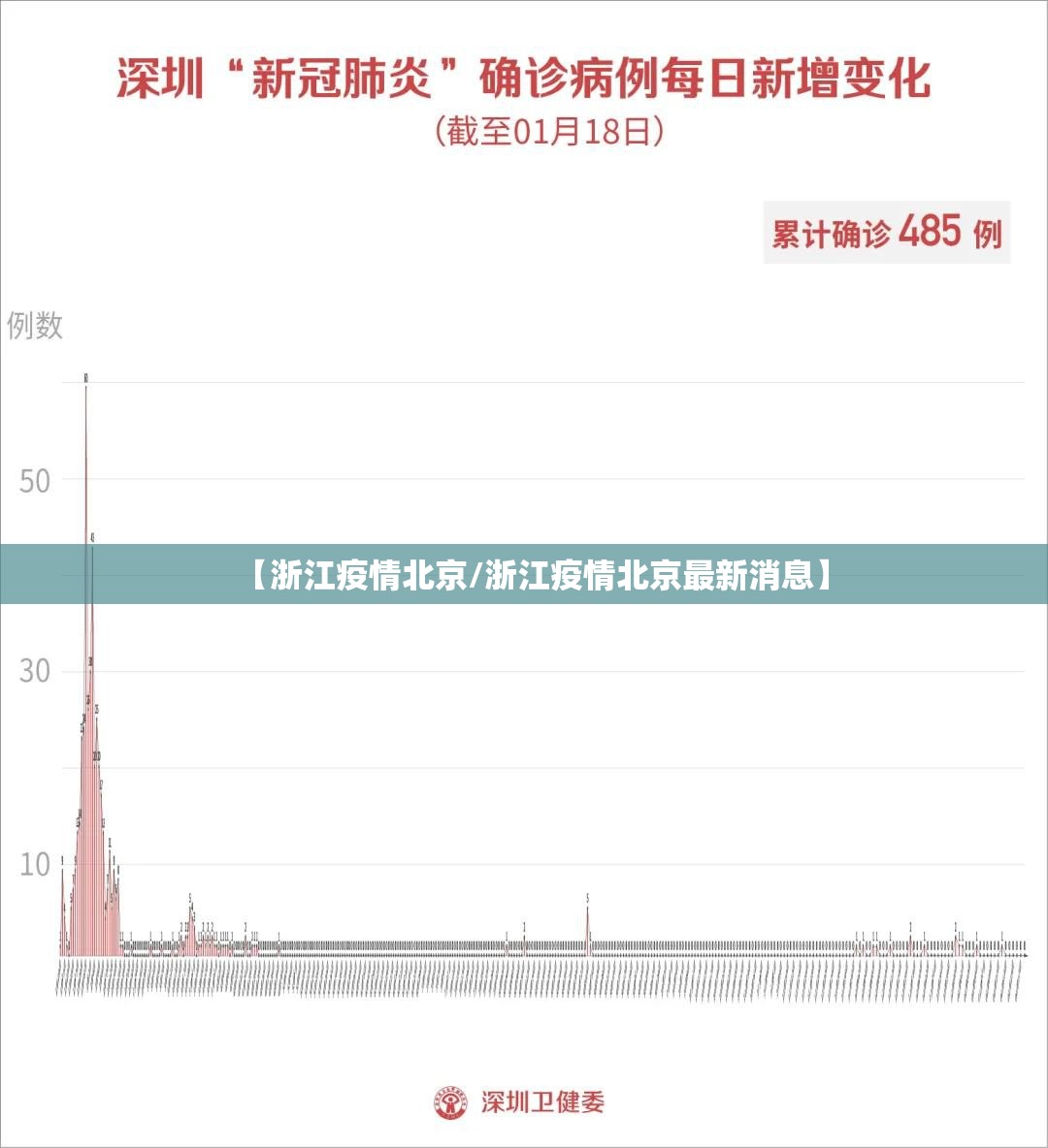 【浙江疫情北京/浙江疫情北京最新消息】