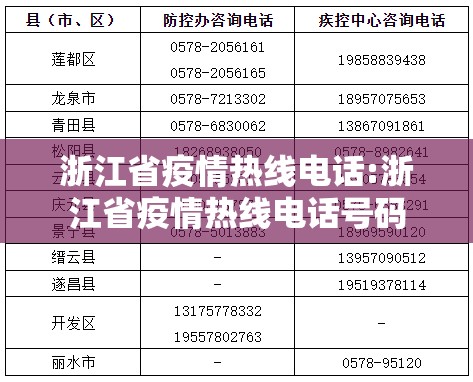 浙江省疫情热线电话:浙江省疫情热线电话号码