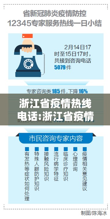浙江省疫情热线电话:浙江省疫情热线电话号码