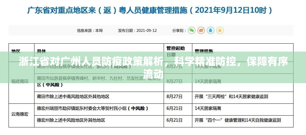 浙江省对广州人员防疫政策解析，科学精准防控，保障有序流动