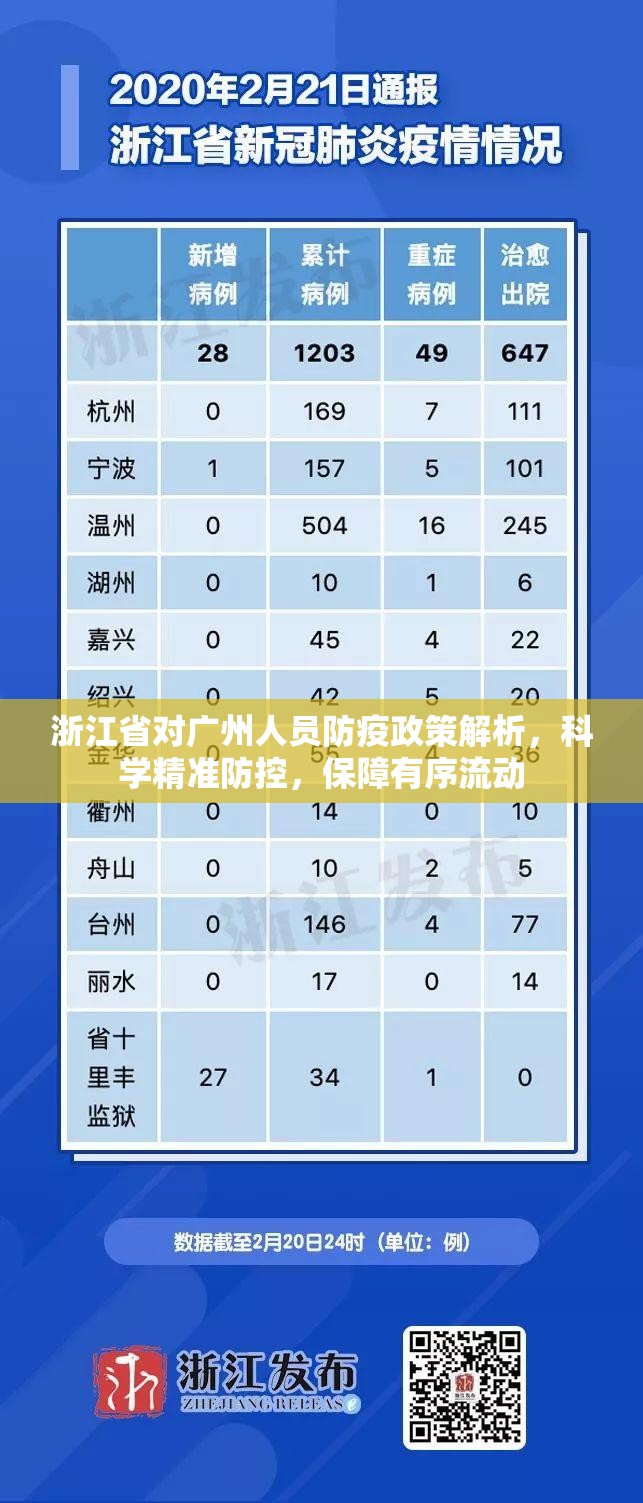 浙江省对广州人员防疫政策解析，科学精准防控，保障有序流动