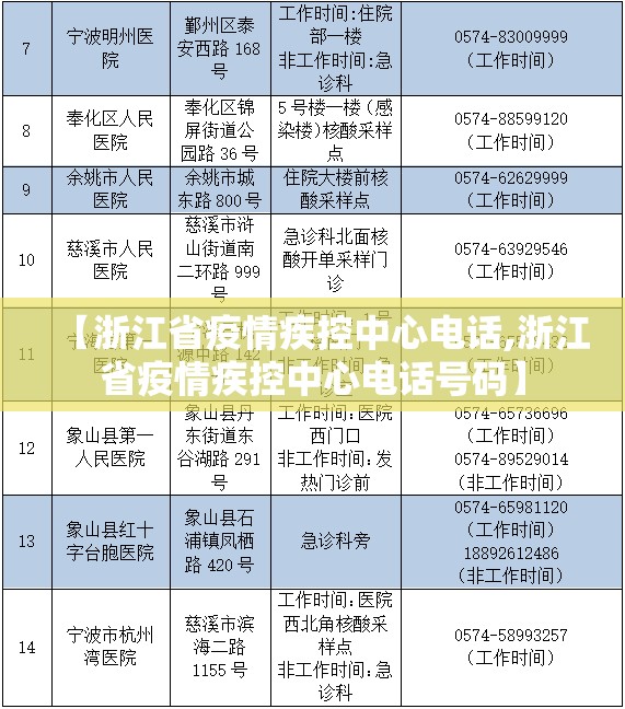 【浙江省疫情疾控中心电话,浙江省疫情疾控中心电话号码】