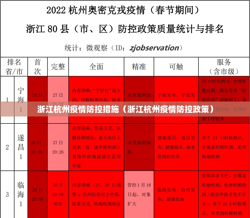 浙江杭州疫情防控措施（浙江杭州疫情防控政策）