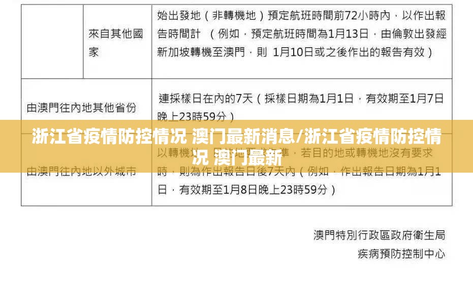 浙江省疫情防控情况 澳门最新消息/浙江省疫情防控情况 澳门最新