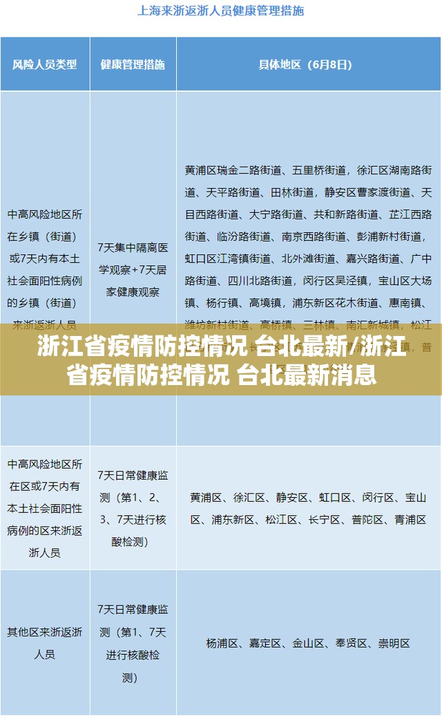 浙江省疫情防控情况 台北最新/浙江省疫情防控情况 台北最新消息