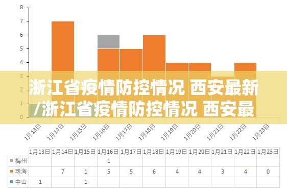 浙江省疫情防控情况 西安最新/浙江省疫情防控情况 西安最新消息