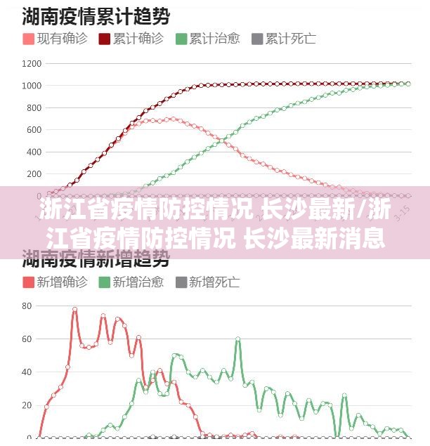 浙江省疫情防控情况 长沙最新/浙江省疫情防控情况 长沙最新消息