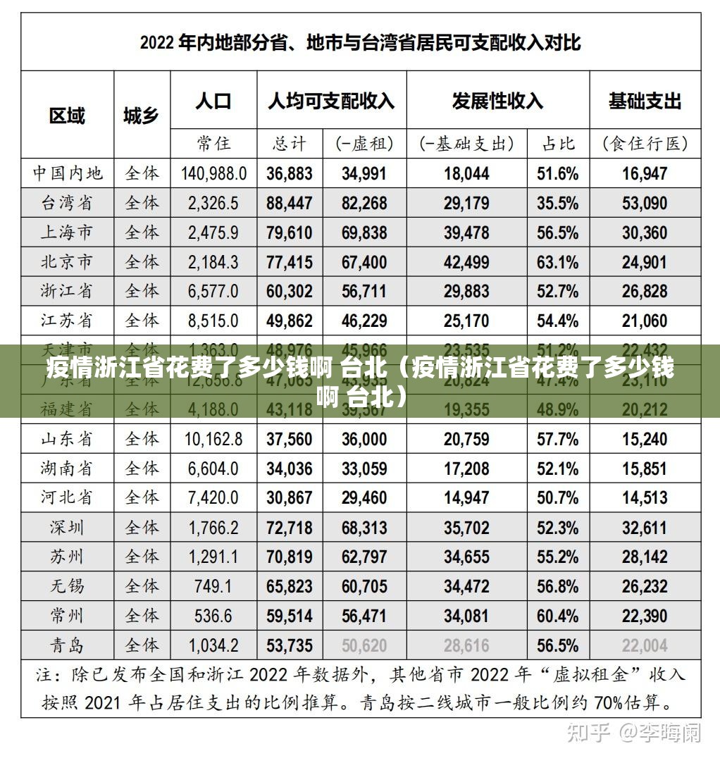 疫情浙江省花费了多少钱啊 台北（疫情浙江省花费了多少钱啊 台北）