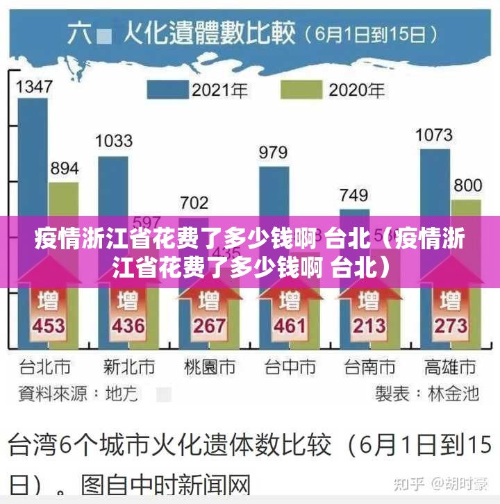 疫情浙江省花费了多少钱啊 台北（疫情浙江省花费了多少钱啊 台北）