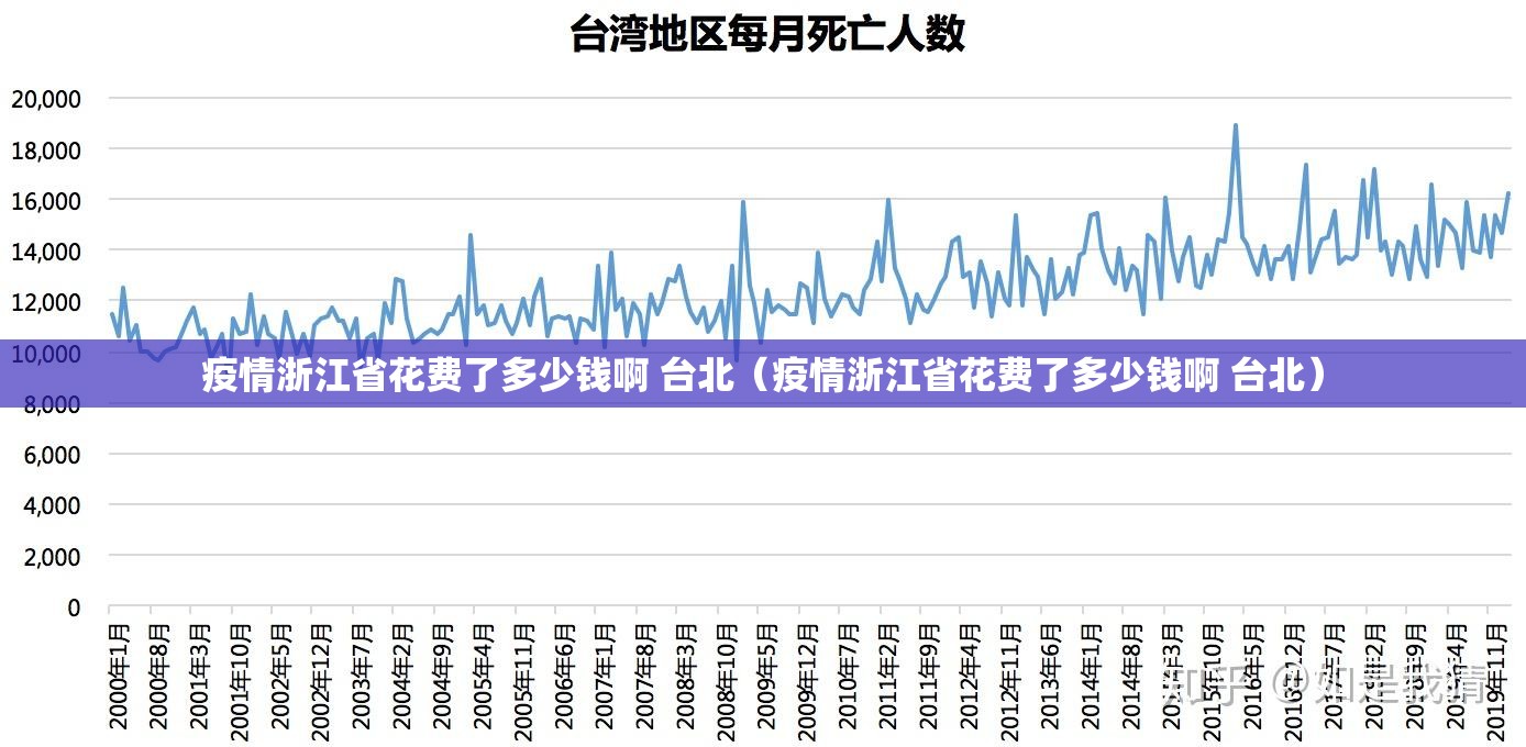疫情浙江省花费了多少钱啊 台北（疫情浙江省花费了多少钱啊 台北）