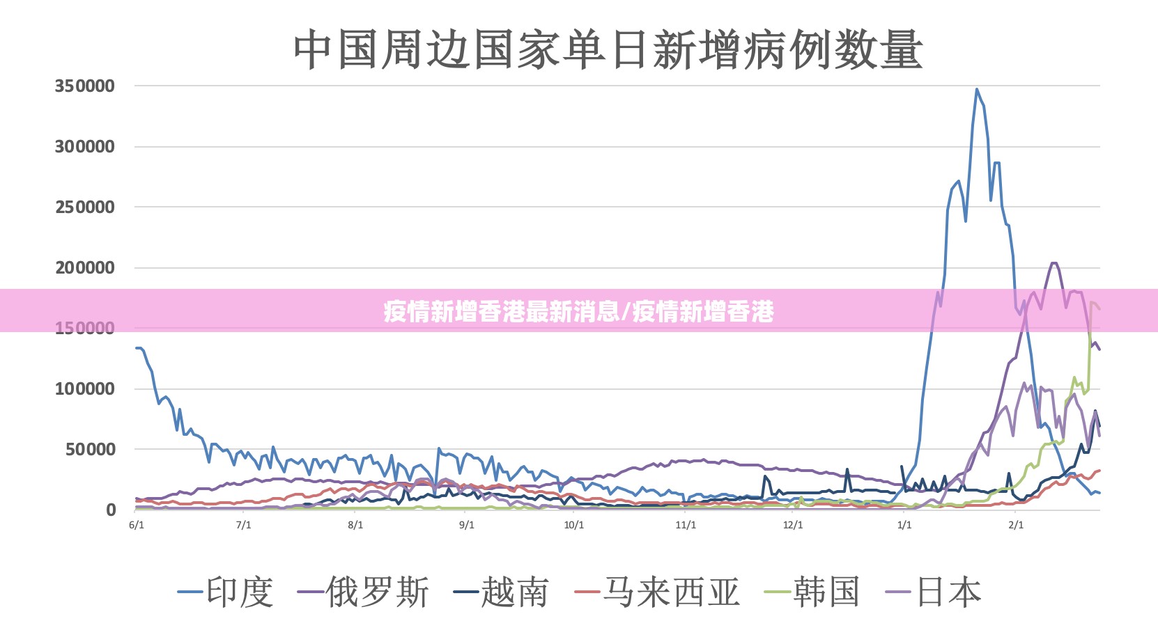 疫情新增香港最新消息/疫情新增香港