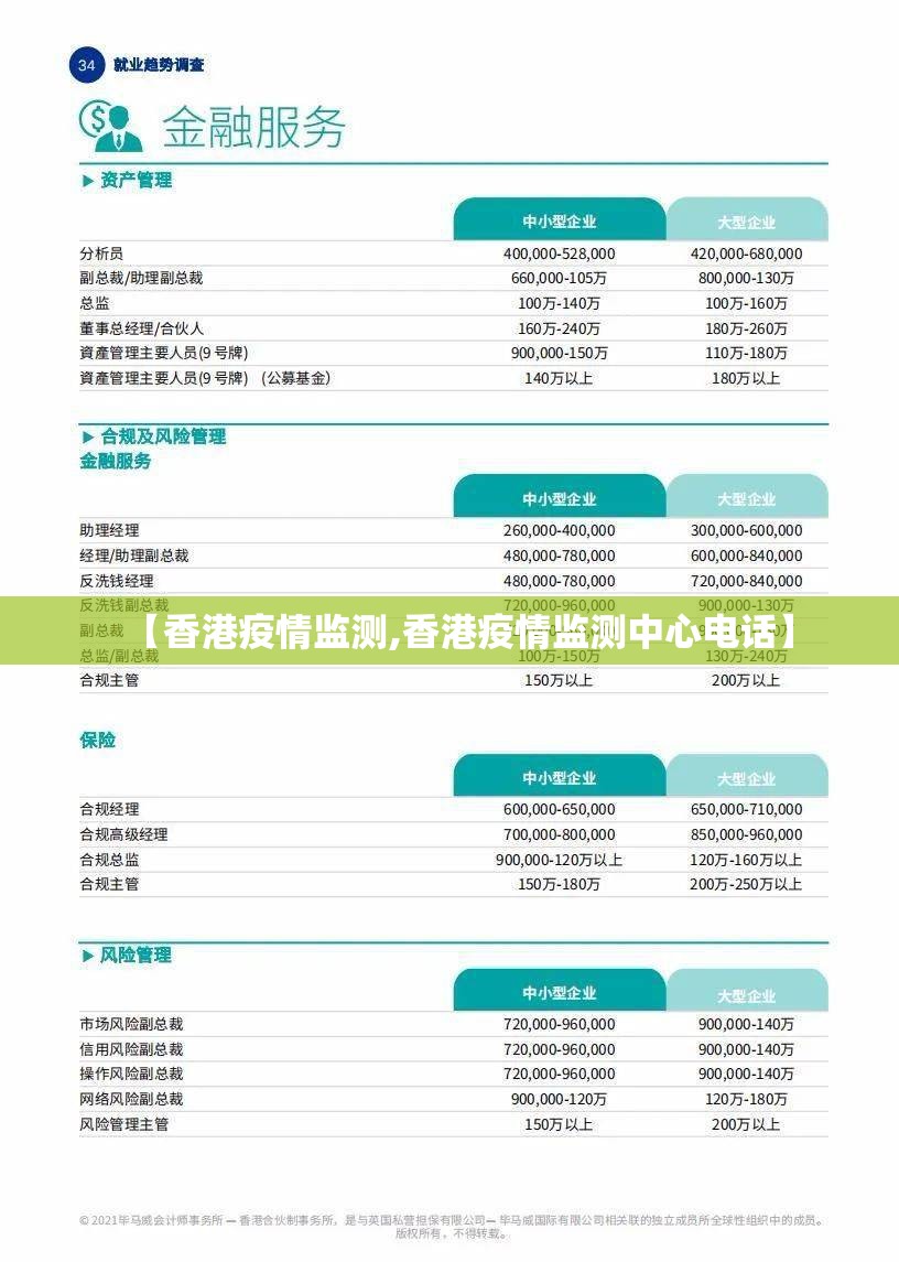 【香港疫情监测,香港疫情监测中心电话】
