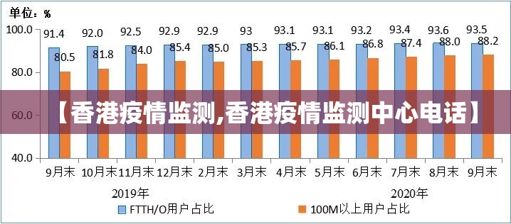 【香港疫情监测,香港疫情监测中心电话】