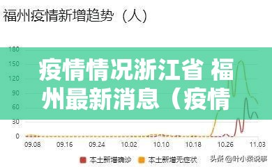 疫情情况浙江省 福州最新消息（疫情情况浙江省 福州最新消息今天）