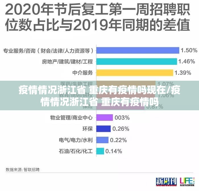 疫情情况浙江省 重庆有疫情吗现在/疫情情况浙江省 重庆有疫情吗
