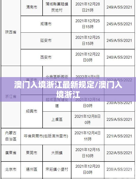 澳门入境浙江最新规定/澳门入境浙江