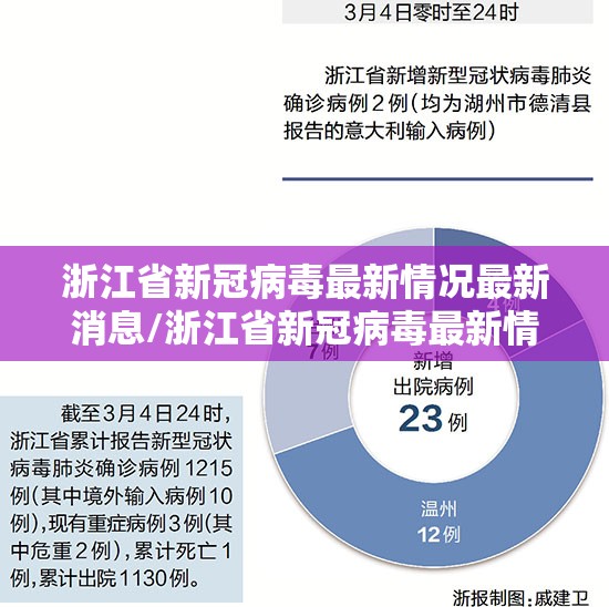 浙江省新冠病毒最新情况最新消息/浙江省新冠病毒最新情况最新消息通知