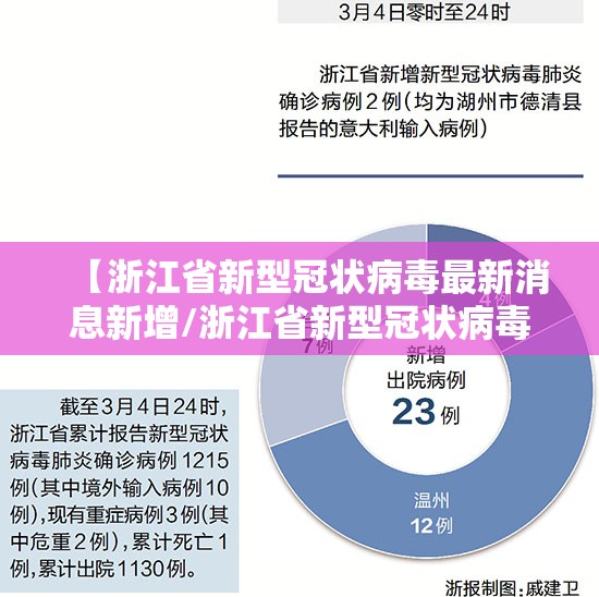 【浙江省新型冠状病毒最新消息新增/浙江省新型冠状病毒最新消息新增病例】