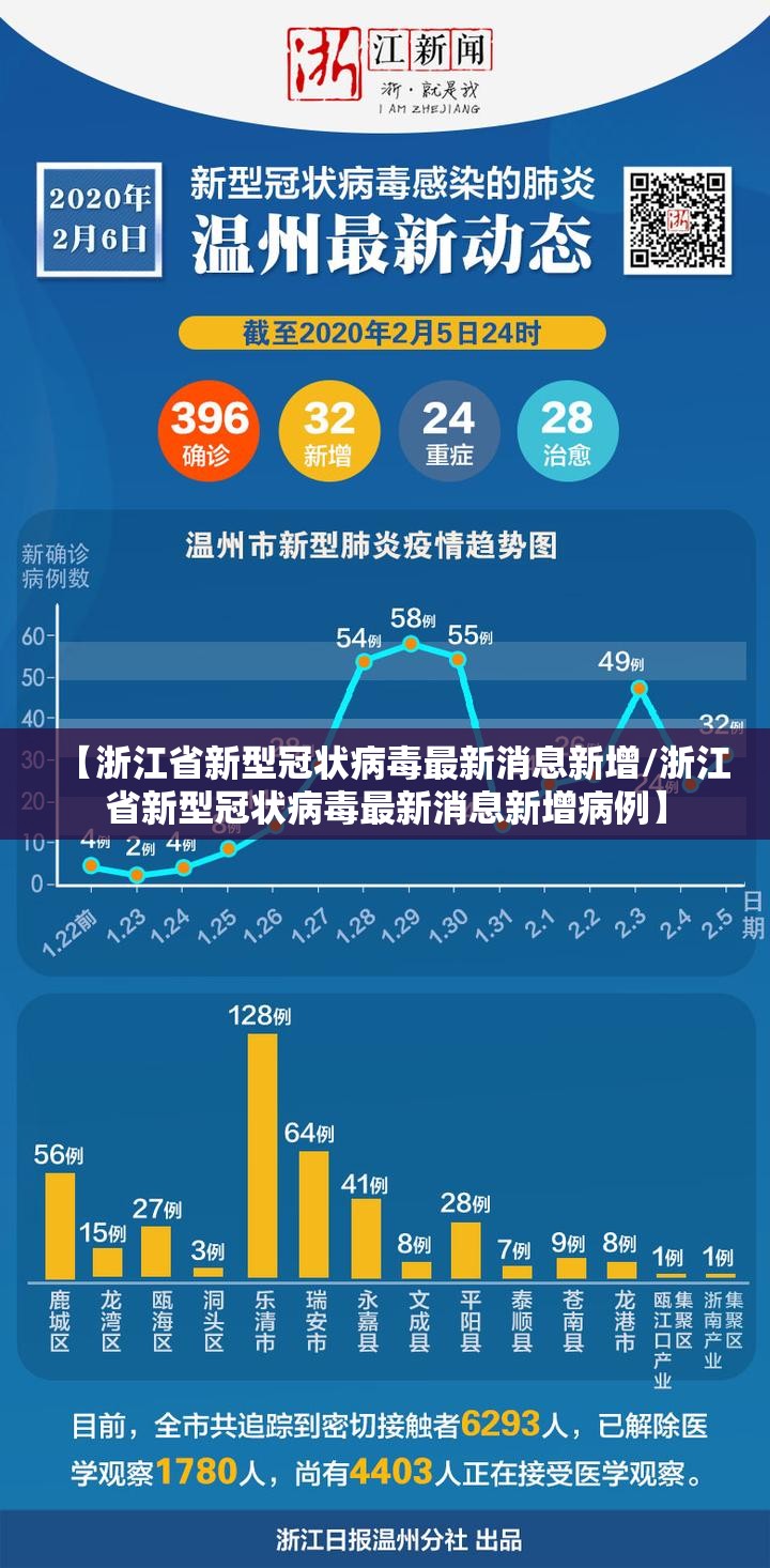 【浙江省新型冠状病毒最新消息新增/浙江省新型冠状病毒最新消息新增病例】