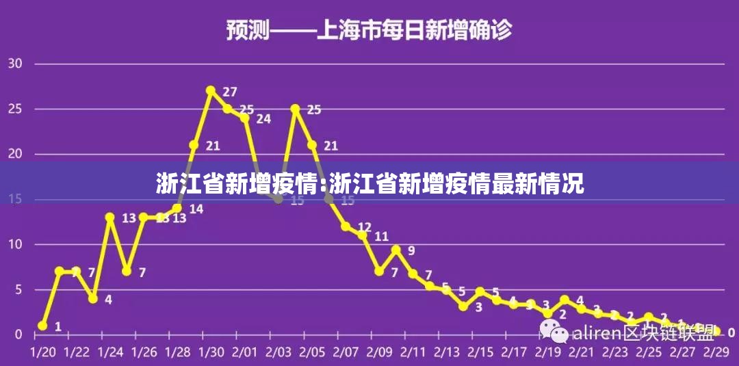 浙江省新增疫情:浙江省新增疫情最新情况