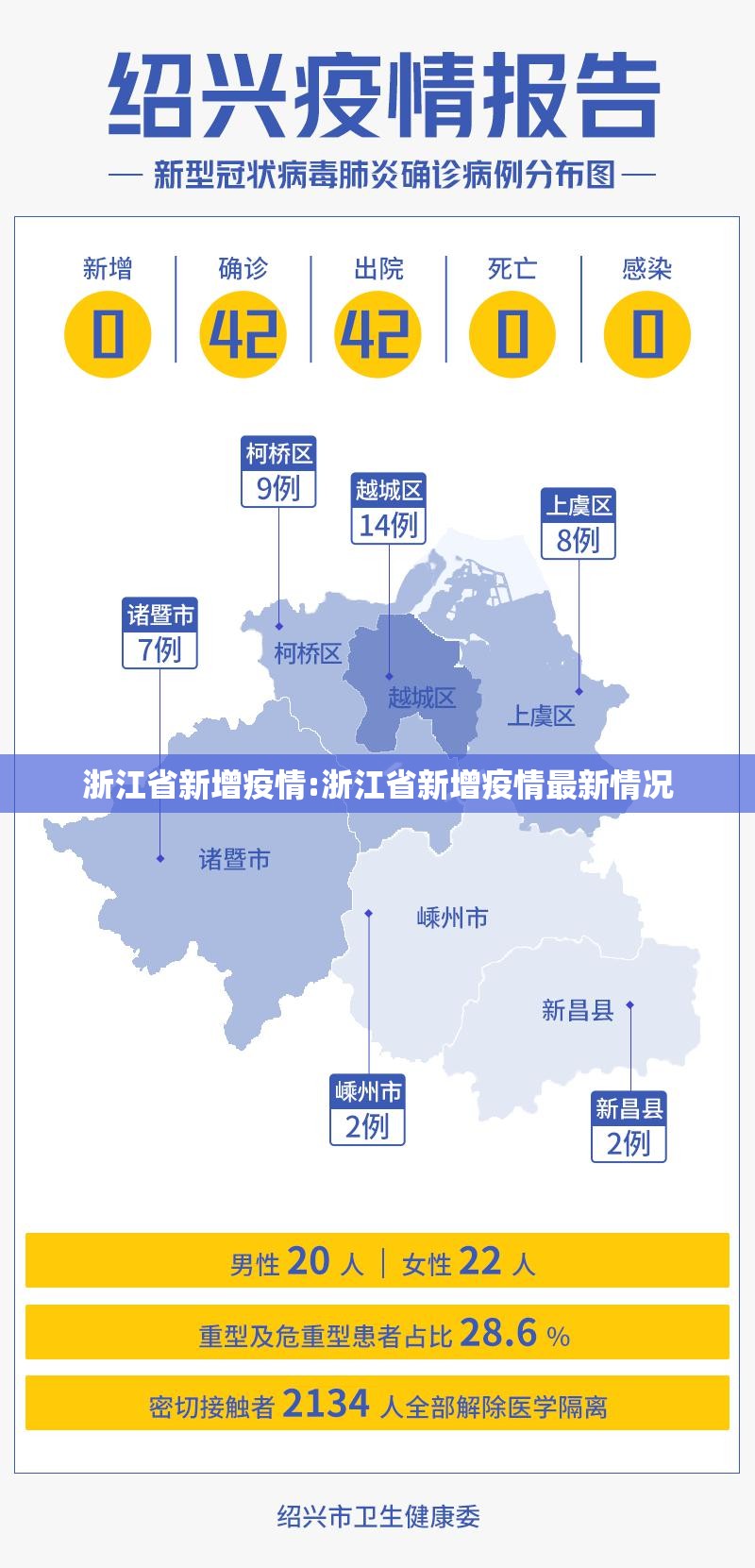 浙江省新增疫情:浙江省新增疫情最新情况