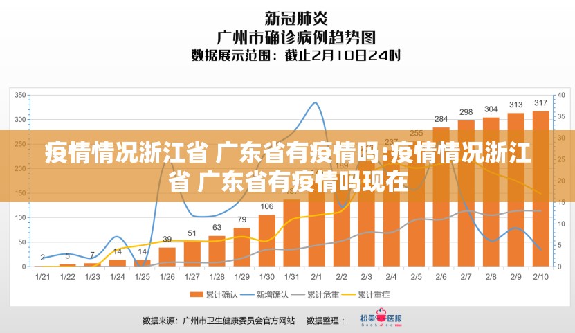 疫情情况浙江省 广东省有疫情吗:疫情情况浙江省 广东省有疫情吗现在