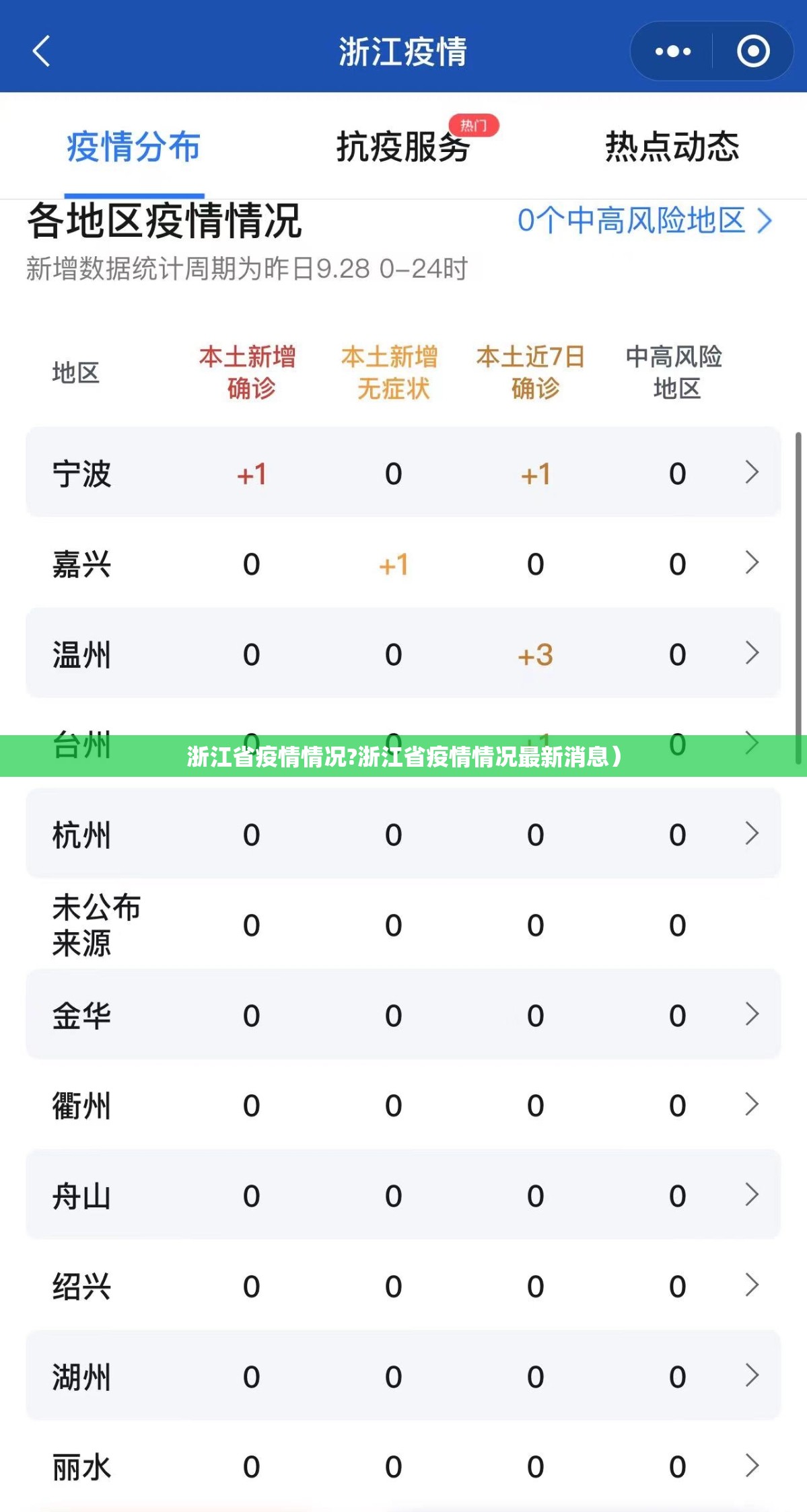 浙江省疫情情况?浙江省疫情情况最新消息）
