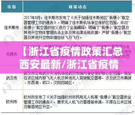 【浙江省疫情政策汇总 西安最新/浙江省疫情政策汇总 西安最新消息】