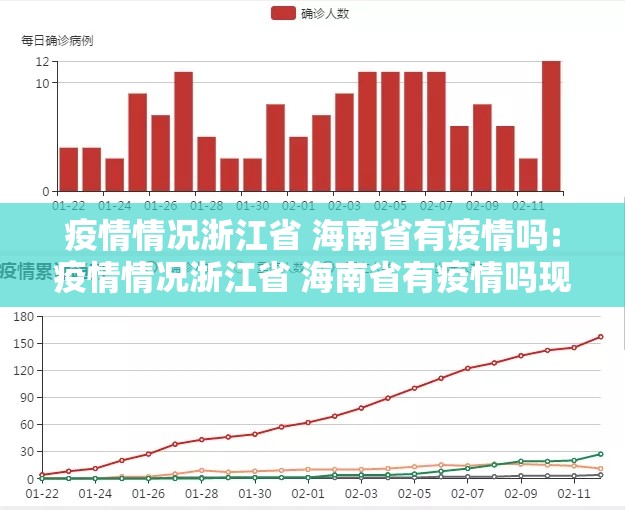 疫情情况浙江省 海南省有疫情吗:疫情情况浙江省 海南省有疫情吗现在