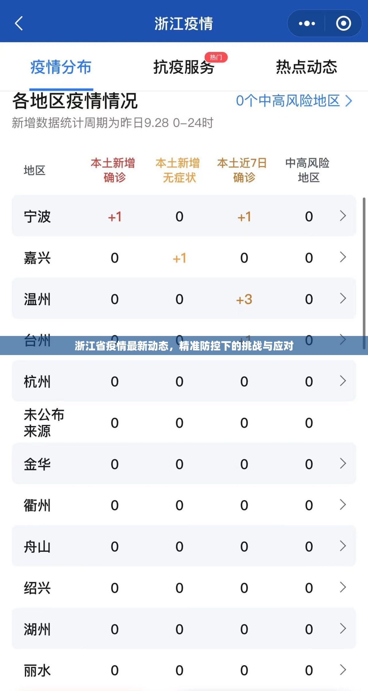 浙江省疫情最新动态，精准防控下的挑战与应对