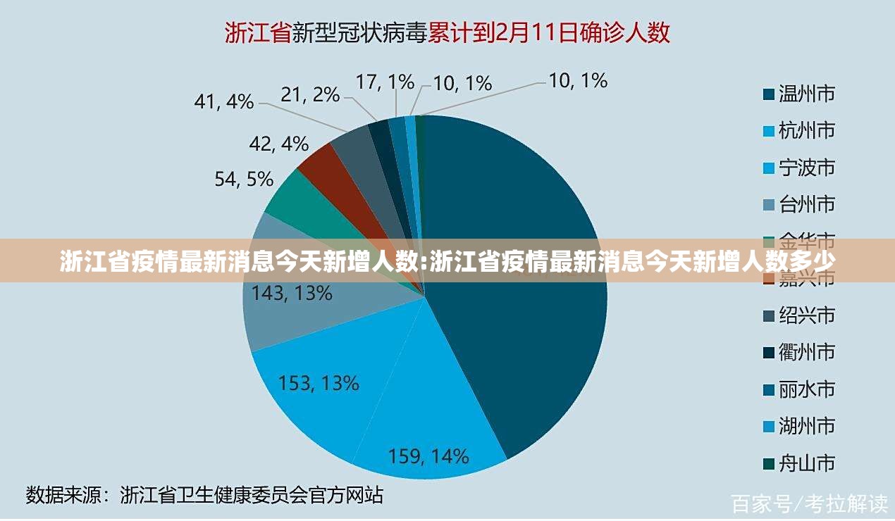 浙江省疫情最新消息今天新增人数:浙江省疫情最新消息今天新增人数多少