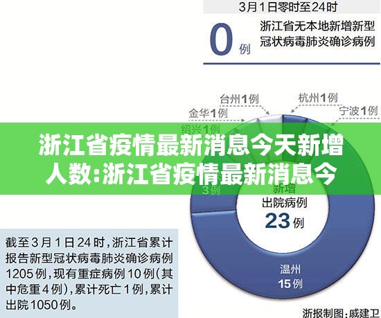 浙江省疫情最新消息今天新增人数:浙江省疫情最新消息今天新增人数多少