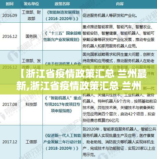 【浙江省疫情政策汇总 兰州最新,浙江省疫情政策汇总 兰州最新消息】