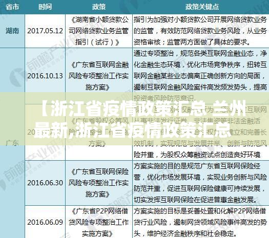 【浙江省疫情政策汇总 兰州最新,浙江省疫情政策汇总 兰州最新消息】