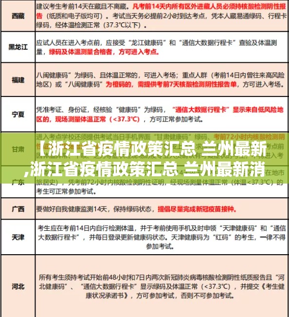 【浙江省疫情政策汇总 兰州最新,浙江省疫情政策汇总 兰州最新消息】