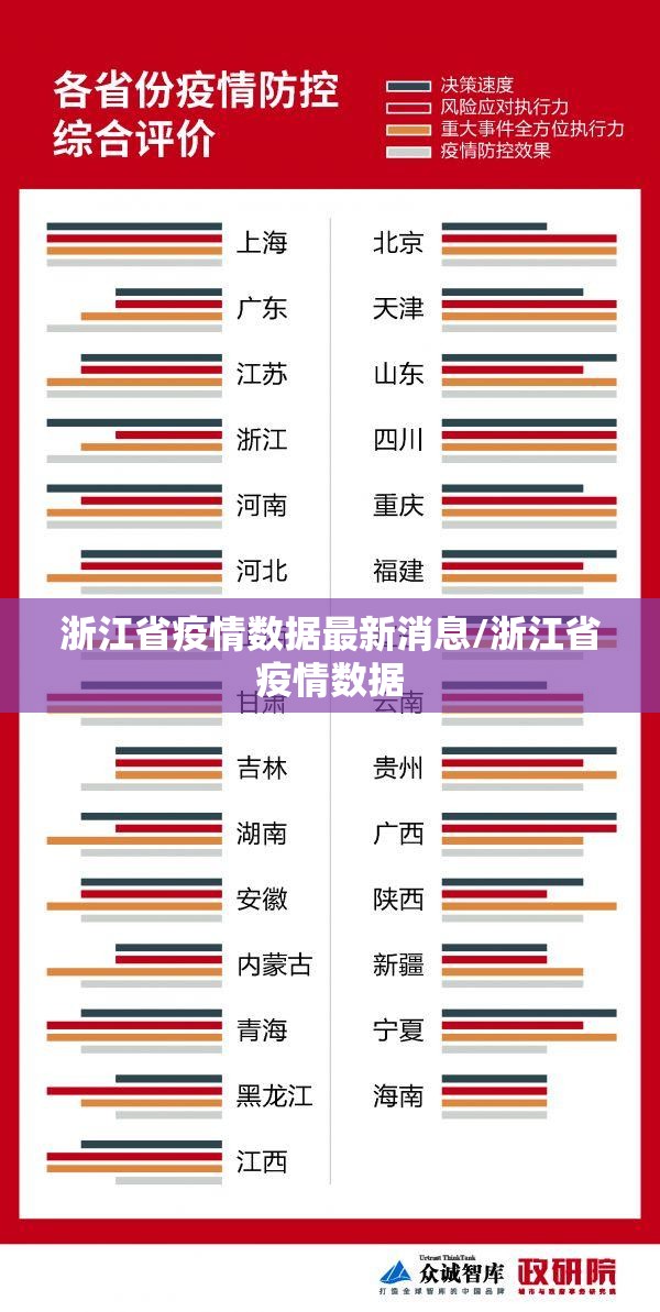 浙江省疫情数据最新消息/浙江省疫情数据