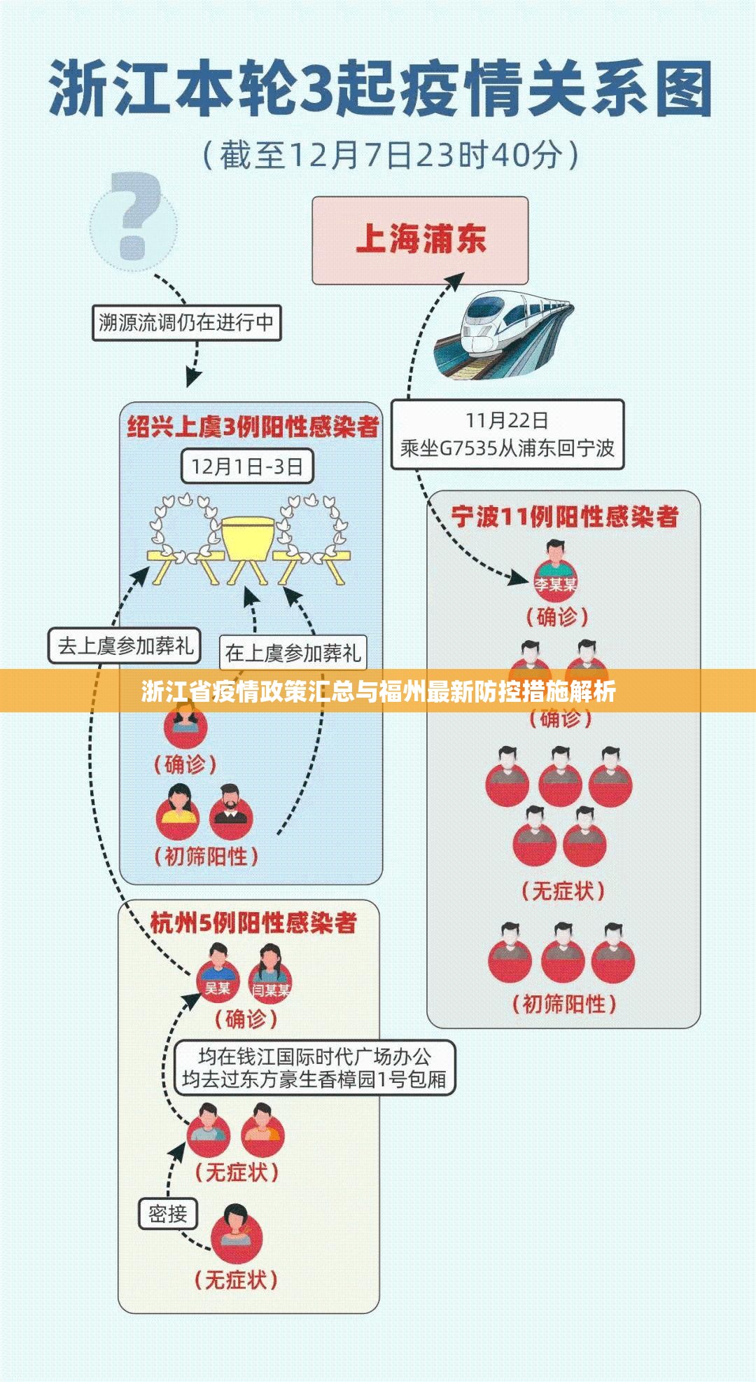 浙江省疫情政策汇总与福州最新防控措施解析