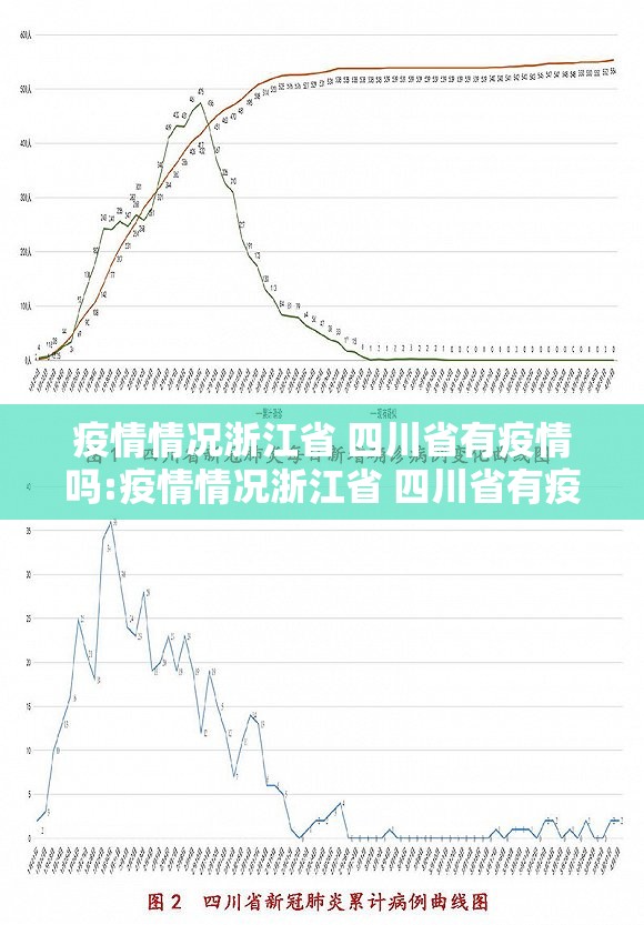 疫情情况浙江省 四川省有疫情吗:疫情情况浙江省 四川省有疫情吗现在