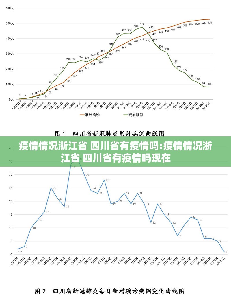 疫情情况浙江省 四川省有疫情吗:疫情情况浙江省 四川省有疫情吗现在