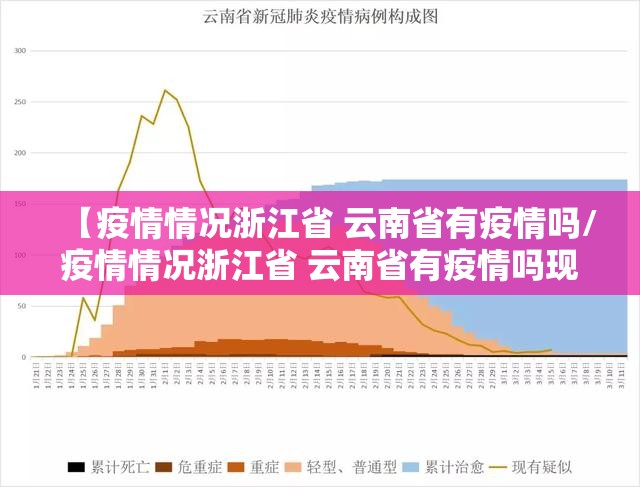 【疫情情况浙江省 云南省有疫情吗/疫情情况浙江省 云南省有疫情吗现在】