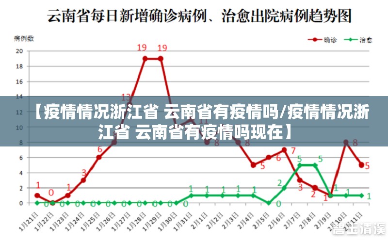 【疫情情况浙江省 云南省有疫情吗/疫情情况浙江省 云南省有疫情吗现在】