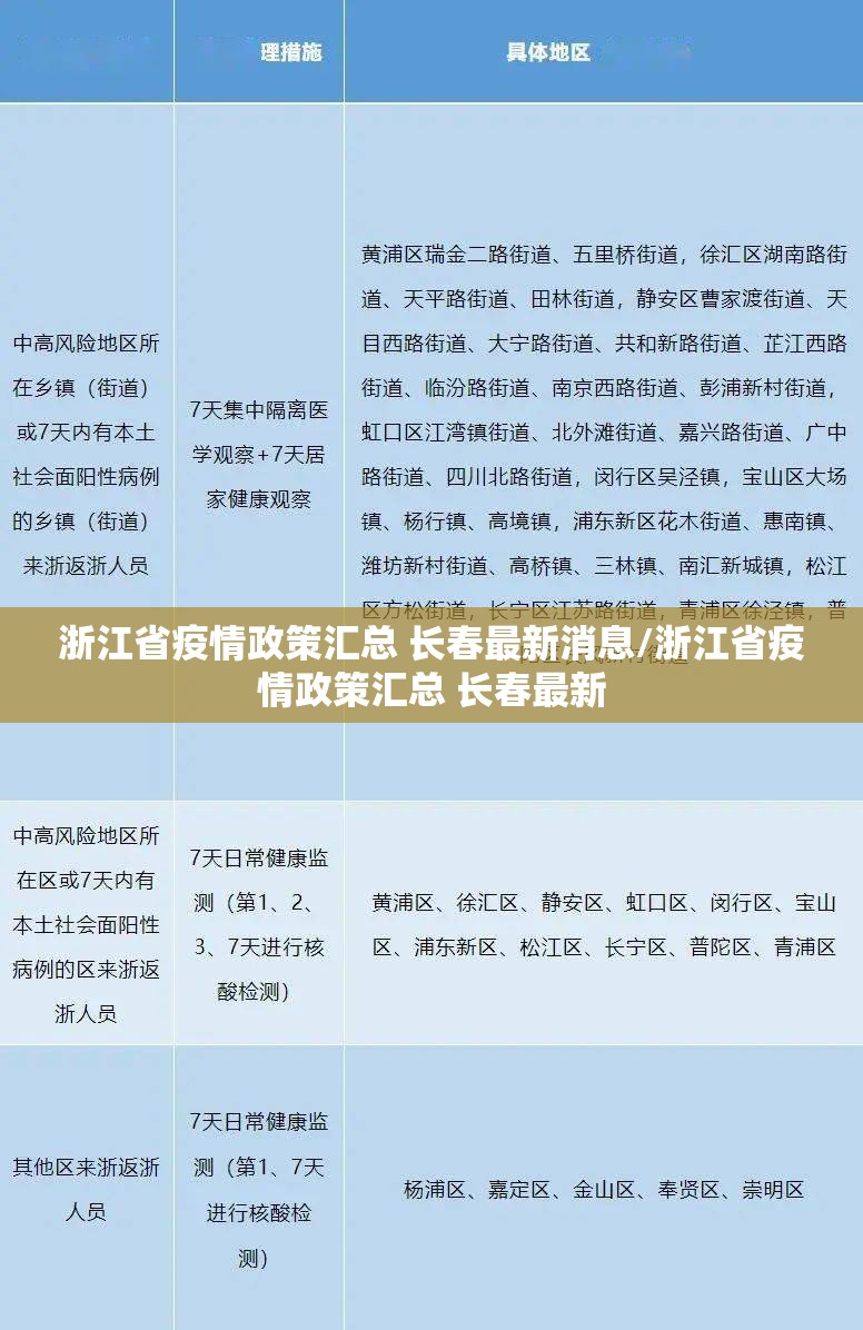 浙江省疫情政策汇总 长春最新消息/浙江省疫情政策汇总 长春最新